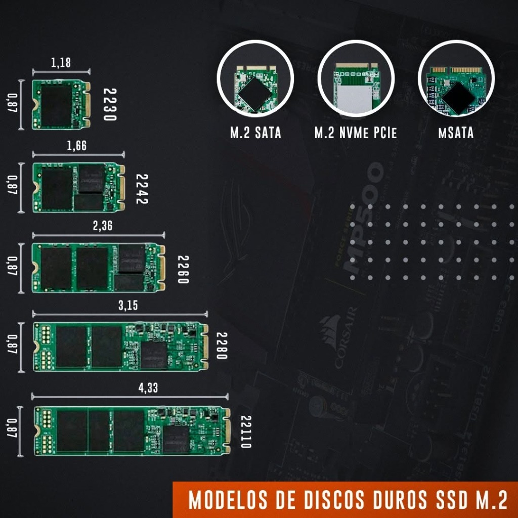 Modelos de Discos Duros SSD M.2: 2230, 2242, 2260, 2280, 22110